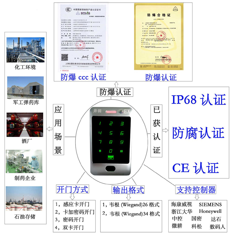 排列五开机号和试机号近50期查询防爆门禁系统的防爆门禁刷卡器的选材要点